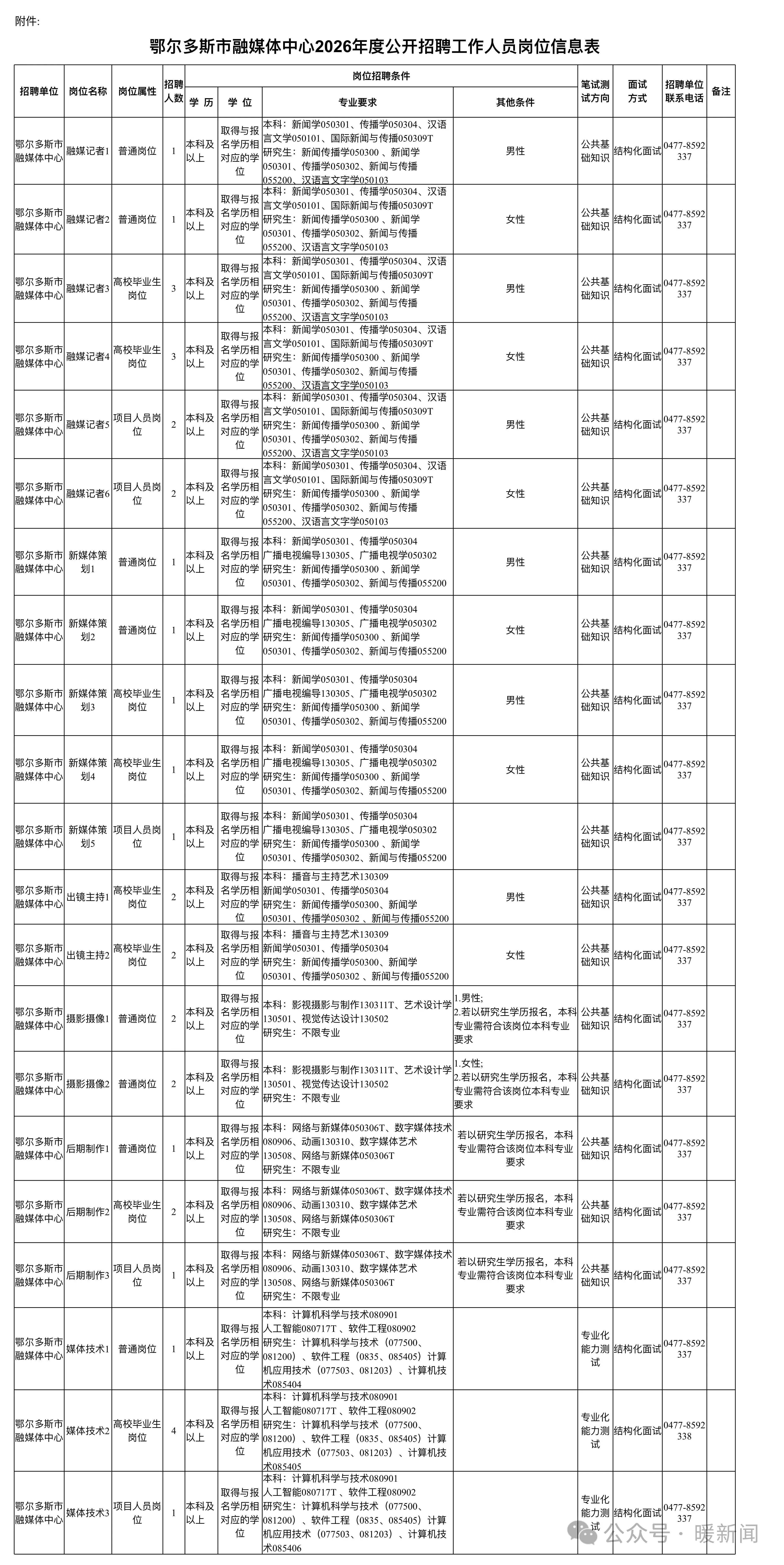 融媒體招聘.jpg 融媒體招聘.jpg